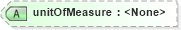 XSD Diagram of unitOfMeasure in schema searchtypes_xsd (HR-XML - Human Resources XML)