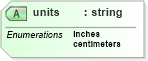 XSD Diagram of units in schema enrollment_xsd (HR-XML - Human Resources XML)