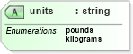 XSD Diagram of units in schema enrollment_xsd (HR-XML - Human Resources XML)