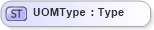 XSD Diagram of UOMType in schema invoice_xsd (HR-XML - Human Resources XML)