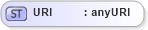 XSD Diagram of URI in schema invoice_xsd (HR-XML - Human Resources XML)