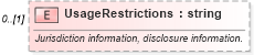 XSD Diagram of UsageRestrictions in schema supportingmaterials_xsd (HR-XML - Human Resources XML)