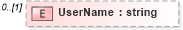 XSD Diagram of UserName in schema assessmentorderacknowledgement_xsd (HR-XML - Human Resources XML)