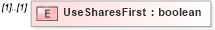 XSD Diagram of UseSharesFirst in schema exerciserequest_xsd (HR-XML - Human Resources XML)