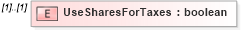 XSD Diagram of UseSharesForTaxes in schema exerciserequest_xsd (HR-XML - Human Resources XML)