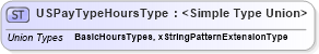 XSD Diagram of USPayTypeHoursType in schema uslocalizations_xsd4 (HR-XML - Human Resources XML)