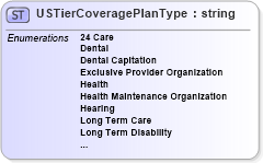 XSD Diagram of USTierCoveragePlanType in schema ustiercoverage_xsd (HR-XML - Human Resources XML)