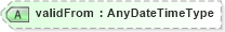 XSD Diagram of validFrom in schema positionheader_xsd (HR-XML - Human Resources XML)