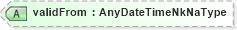 XSD Diagram of validFrom in schema sharedstaffingmodules_xsd (HR-XML - Human Resources XML)