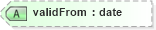 XSD Diagram of validFrom in schema assessmenttypes_xsd (HR-XML - Human Resources XML)