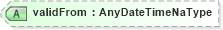 XSD Diagram of validFrom in schema credit_xsd (HR-XML - Human Resources XML)