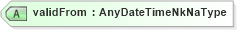 XSD Diagram of validFrom in schema stockdeposit_xsd (HR-XML - Human Resources XML)