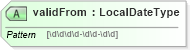 XSD Diagram of validFrom in schema stockplan_xsd (HR-XML - Human Resources XML)
