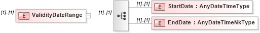 XSD Diagram of ValidityDateRange in schema assignment_xsd (HR-XML - Human Resources XML)