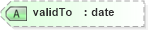 XSD Diagram of validTo in schema assessmentresult_xsd (HR-XML - Human Resources XML)