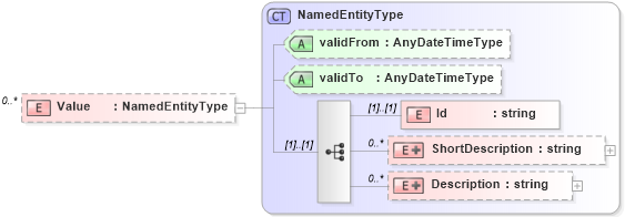 XSD Diagram of Value in schema timecardconfiguration_xsd (HR-XML - Human Resources XML)