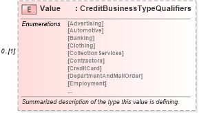 XSD Diagram of Value in schema credit_xsd (HR-XML - Human Resources XML)