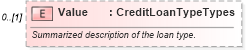XSD Diagram of Value in schema credit_xsd (HR-XML - Human Resources XML)