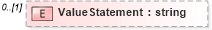 XSD Diagram of ValueStatement in schema organization_xsd (HR-XML - Human Resources XML)