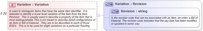 XSD Diagram of Variation in schema invoice_xsd (HR-XML - Human Resources XML)