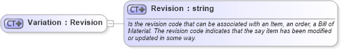 XSD Diagram of Variation in schema invoice_xsd (HR-XML - Human Resources XML)