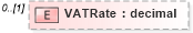 XSD Diagram of VATRate in schema staffingorganization_xsd (HR-XML - Human Resources XML)