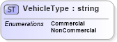 XSD Diagram of VehicleType in schema backgroundreports_xsd (HR-XML - Human Resources XML)