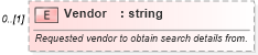 XSD Diagram of Vendor in schema backgroundreports_xsd (HR-XML - Human Resources XML)