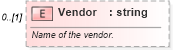 XSD Diagram of Vendor in schema screeningtypes_xsd (HR-XML - Human Resources XML)