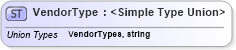 XSD Diagram of VendorType in schema screeningtypes_xsd (HR-XML - Human Resources XML)