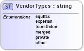 XSD Diagram of VendorTypes in schema screeningtypes_xsd (HR-XML - Human Resources XML)