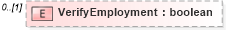 XSD Diagram of VerifyEmployment in schema employmenthistory_xsd (HR-XML - Human Resources XML)