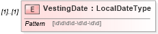 XSD Diagram of VestingDate in schema grant_xsd (HR-XML - Human Resources XML)
