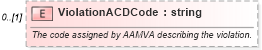 XSD Diagram of ViolationACDCode in schema backgroundreports_xsd (HR-XML - Human Resources XML)