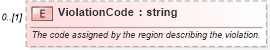 XSD Diagram of ViolationCode in schema backgroundreports_xsd (HR-XML - Human Resources XML)