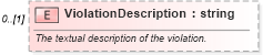XSD Diagram of ViolationDescription in schema backgroundreports_xsd (HR-XML - Human Resources XML)