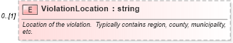 XSD Diagram of ViolationLocation in schema backgroundreports_xsd (HR-XML - Human Resources XML)