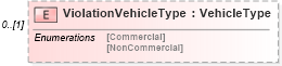 XSD Diagram of ViolationVehicleType in schema backgroundreports_xsd (HR-XML - Human Resources XML)