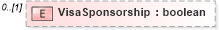 XSD Diagram of VisaSponsorship in schema prehireremunerationpackage_xsd (HR-XML - Human Resources XML)