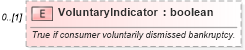 XSD Diagram of VoluntaryIndicator in schema credit_xsd (HR-XML - Human Resources XML)