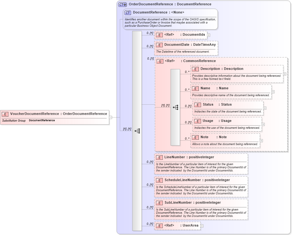XSD Diagram of VoucherDocumentReference in schema invoice_xsd (HR-XML - Human Resources XML)
