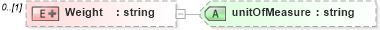 XSD Diagram of Weight in schema demographicdetail_xsd (HR-XML - Human Resources XML)