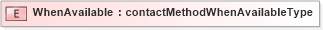 XSD Diagram of WhenAvailable in schema contactmethod_xsd (HR-XML - Human Resources XML)