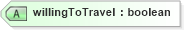 XSD Diagram of willingToTravel in schema humanresource_xsd (HR-XML - Human Resources XML)