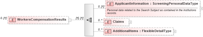 XSD Diagram of WorkersCompensationResults in schema backgroundreports_xsd (HR-XML - Human Resources XML)