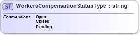 XSD Diagram of WorkersCompensationStatusType in schema backgroundreports_xsd (HR-XML - Human Resources XML)