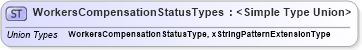 XSD Diagram of WorkersCompensationStatusTypes in schema backgroundreports_xsd (HR-XML - Human Resources XML)
