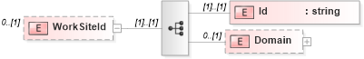 XSD Diagram of WorkSiteId in schema staffingworksite_xsd (HR-XML - Human Resources XML)