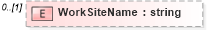 XSD Diagram of WorkSiteName in schema worksite_xsd (HR-XML - Human Resources XML)