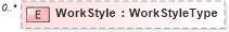 XSD Diagram of WorkStyle in schema matchingtypes_xsd (HR-XML - Human Resources XML)